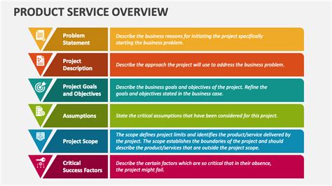 Services overview .